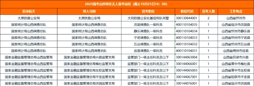 2025国考山西考点设在哪？-图1