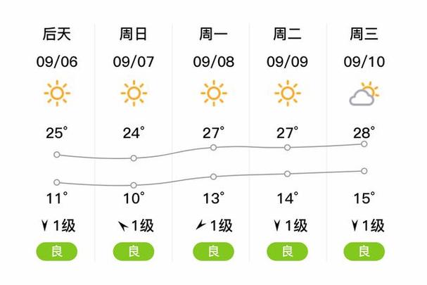 山西忻州河曲县天气怎么样？-图1