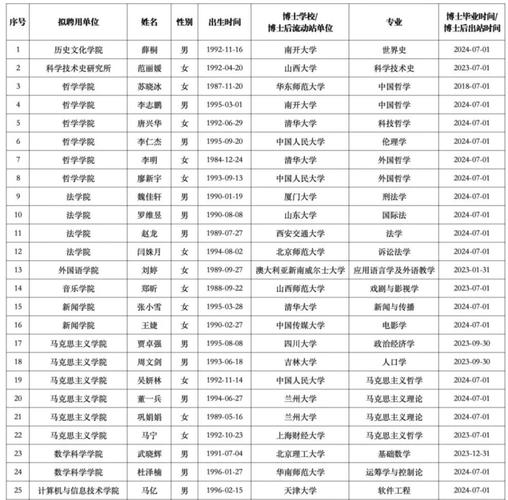 山西优秀博士引进政策有何亮点？-图2