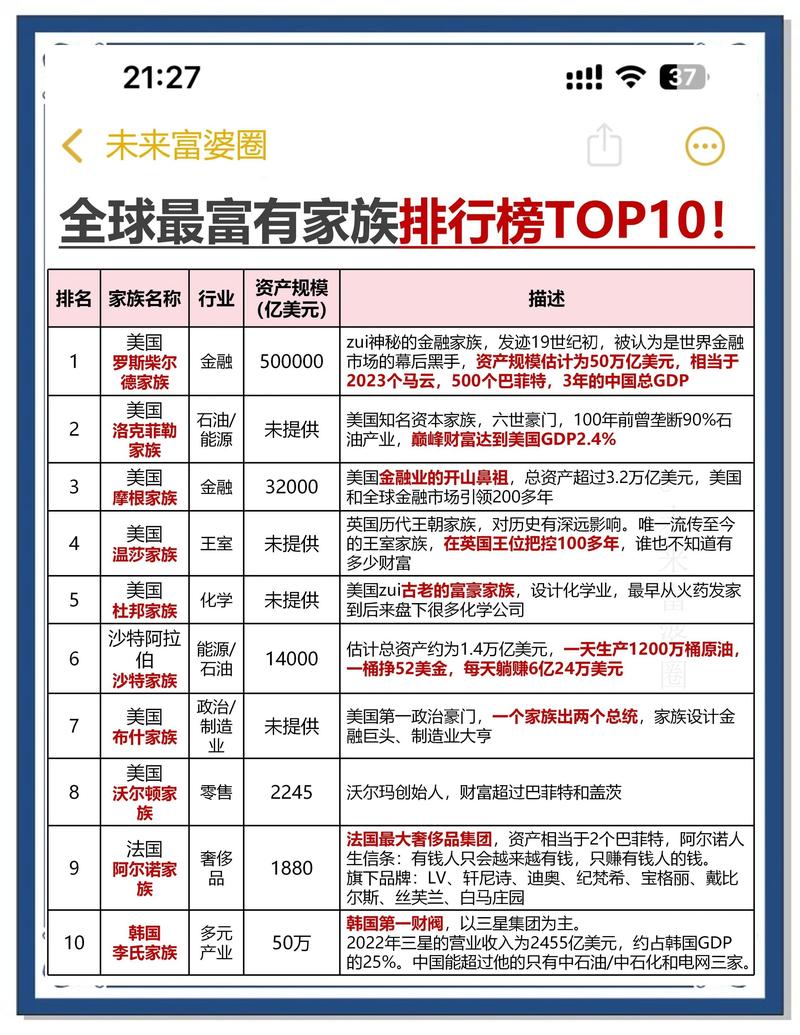 明年投资少如何能致富多?-图1 明年投资少如何能致富多?-图1