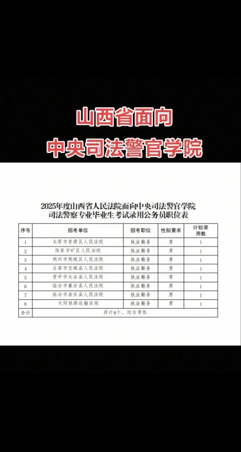 2025山西招警人数具体是多少？-图1