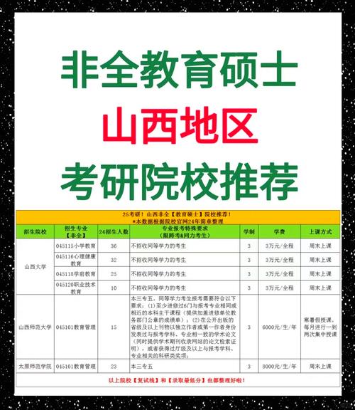 山西为何引进紧缺专业硕士?-图2 山西为何引进紧缺专业硕士?-图2
