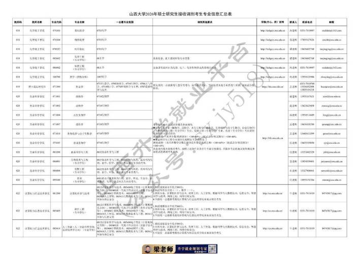 山西为何引进紧缺专业硕士?-图1 山西为何引进紧缺专业硕士?-图1