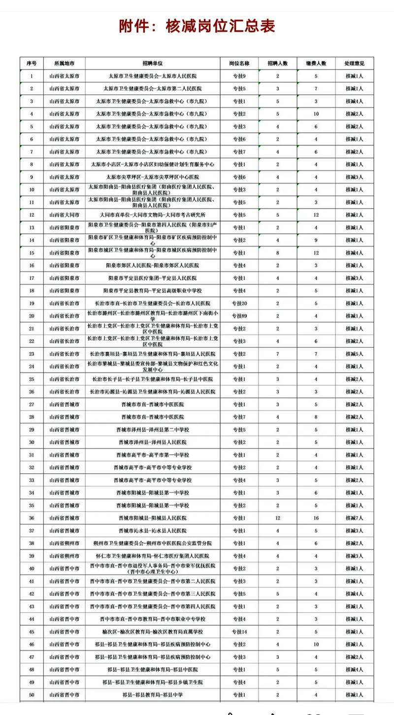 2025国考山西职位有哪些?-图3 2025国考山西职位有哪些?-图3