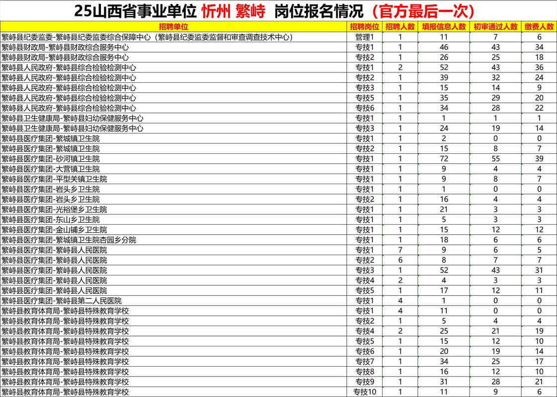 山西繁峙考试招聘信息有哪些？-图2