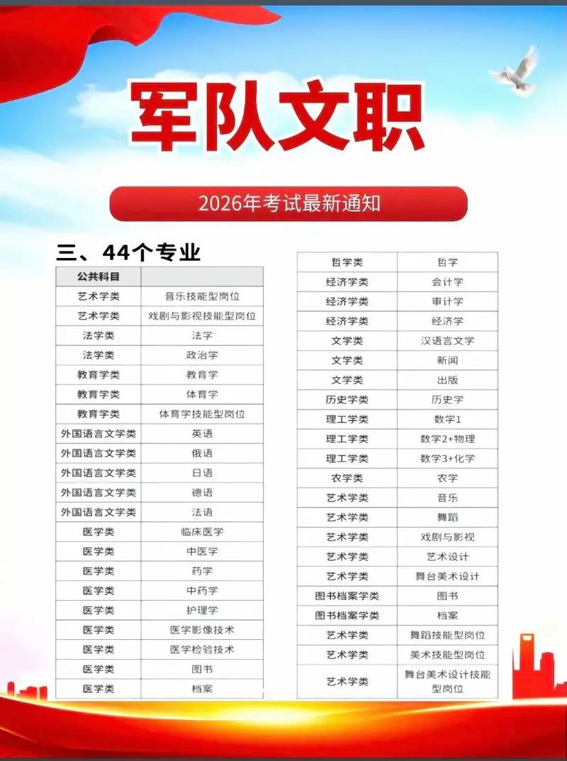 山西军队文职考试具体有哪些内容?-图1 山西军队文职考试具体有哪些内容?-图1
