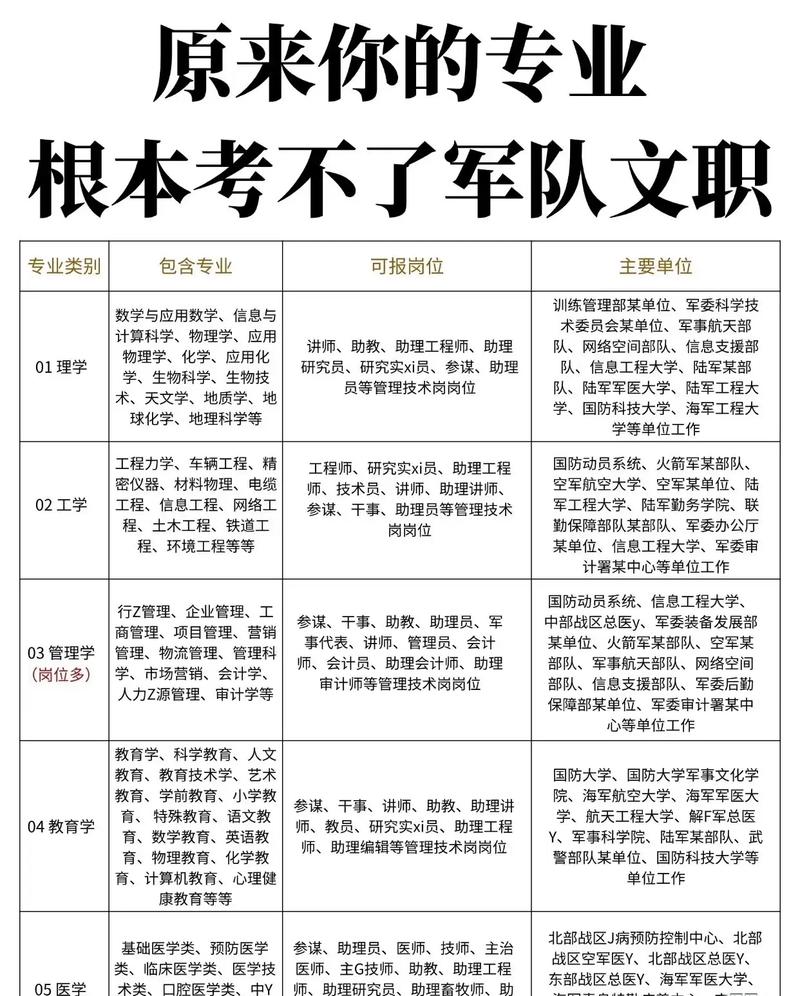 山西军队文职考试具体有哪些内容?-图3 山西军队文职考试具体有哪些内容?-图3