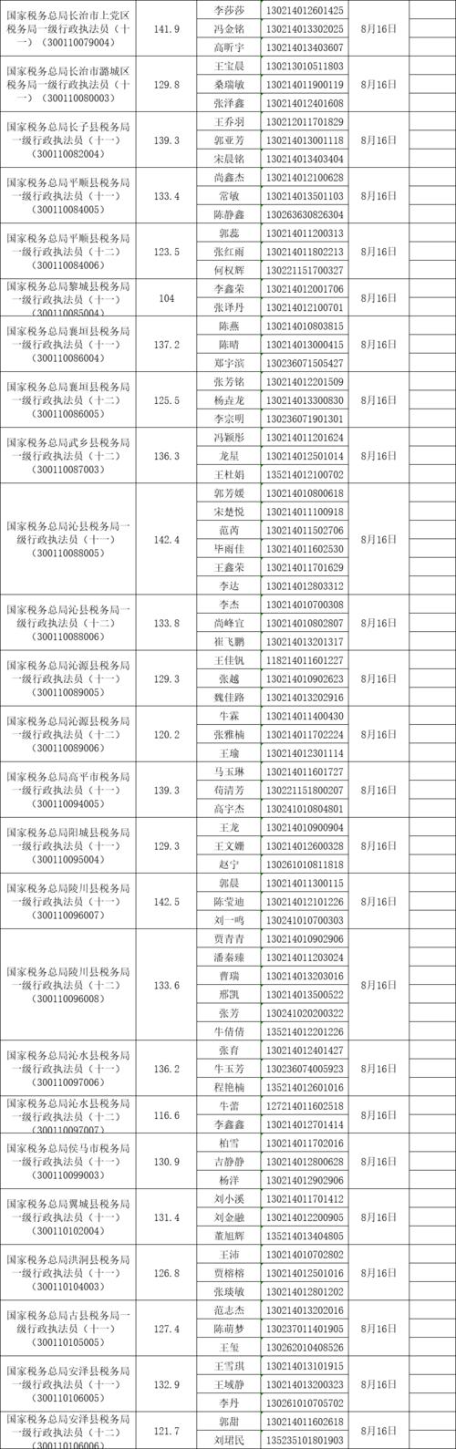 山西国税面试名单何时公布？-图1