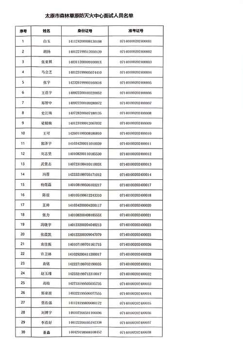 山西国税面试名单何时公布？-图3