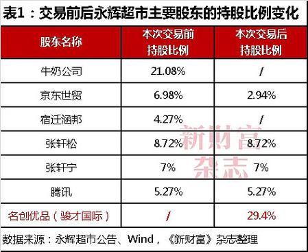 名创优品投资门槛多少?-图2 名创优品投资门槛多少?-图2