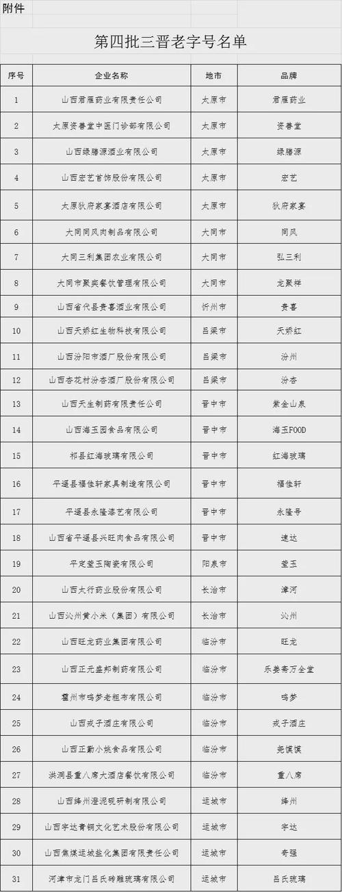 太原市行政代码是多少？-图2