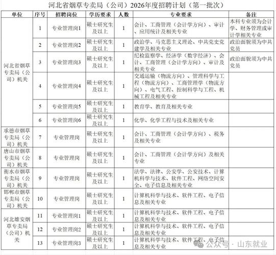 山西忻州烟草招聘何时开始？-图3
