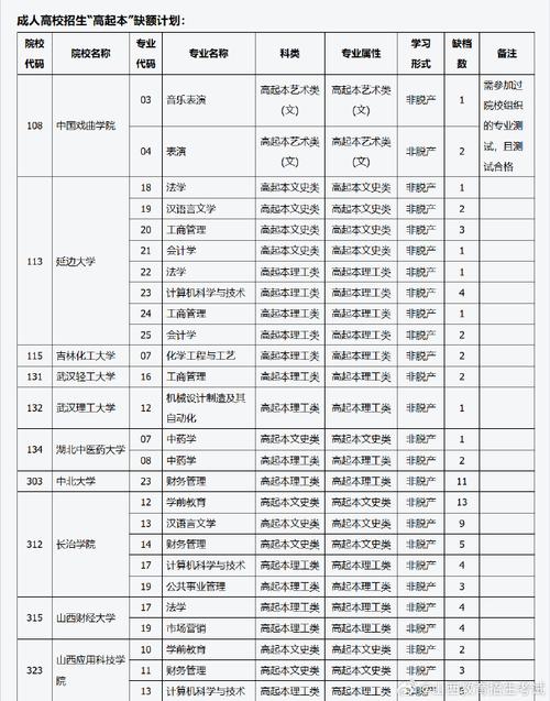 山西2025春招有哪些高校参与？-图1