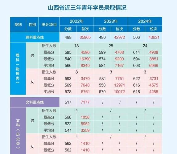 山西2025春招有哪些高校参与？-图2