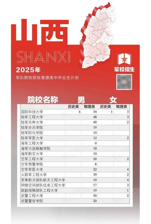 山西高校校招2025,有哪些新变化?-图1 山西高校校招2025,有哪些新变化?-图1