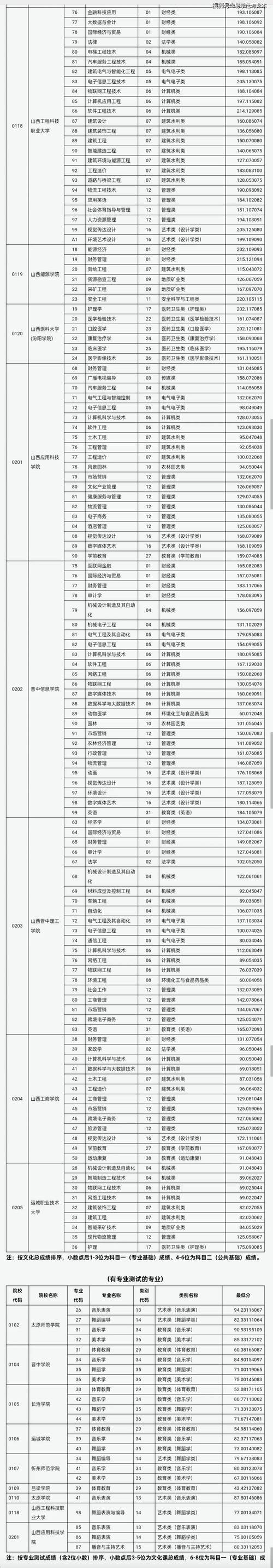 山西高校校招2025,有哪些新变化?-图2 山西高校校招2025,有哪些新变化?-图2