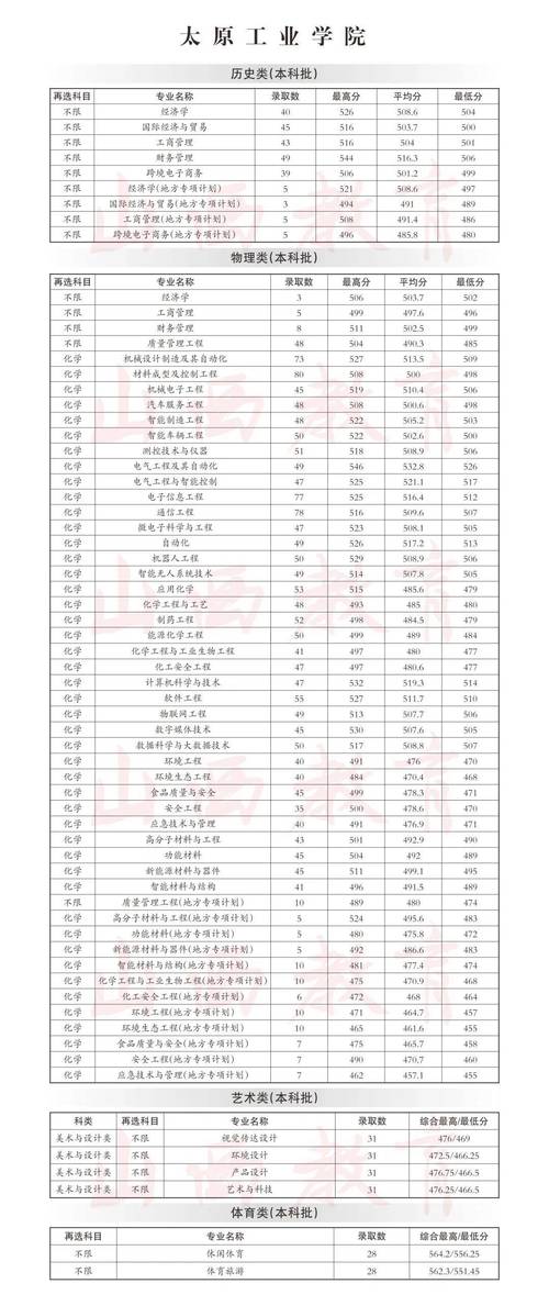 山西高校校招2025,有哪些新变化?-图3 山西高校校招2025,有哪些新变化?-图3