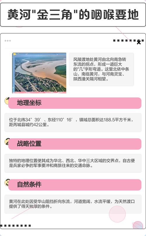 山西风陵渡归属哪个市？-图1