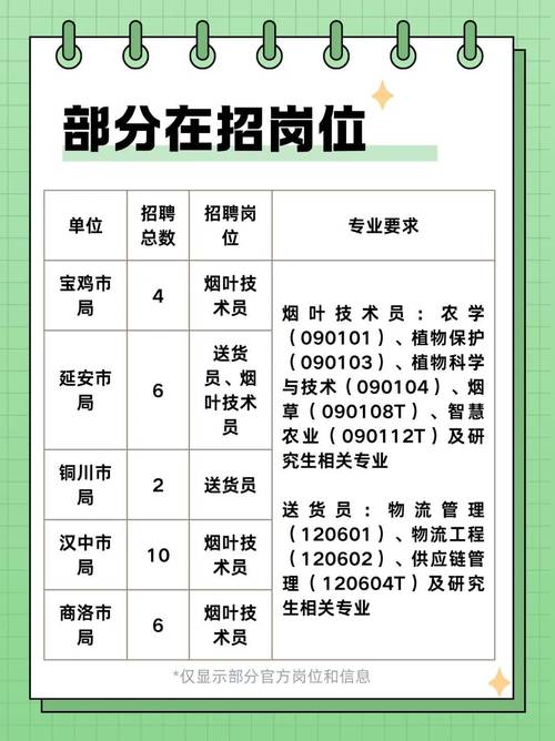 山西烟草每年招聘几次？-图2