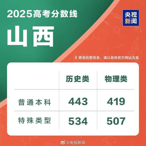 山西2025省考视频有哪些重点内容？-图3