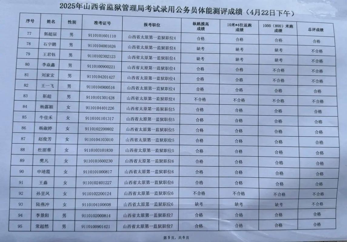 山西监狱历年面试分数多少？-图2