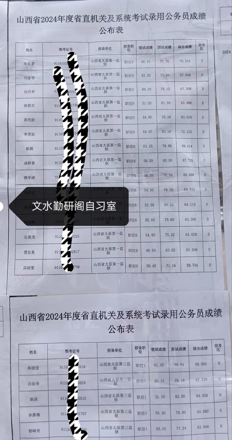 山西监狱历年面试分数多少？-图1