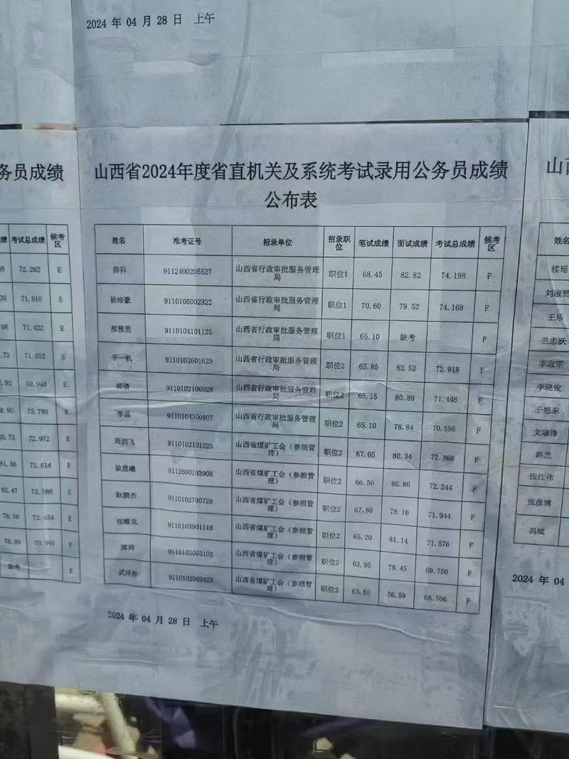 山西监狱历年面试分数多少？-图3