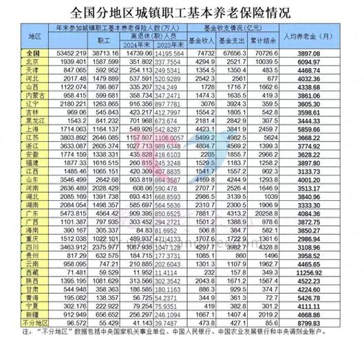 山西保监会收入待遇怎么样？-图1