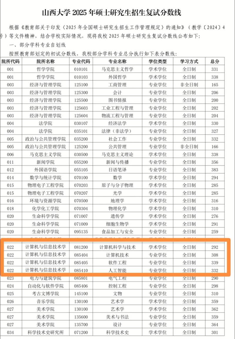 2025山西补录院校有哪些？-图3