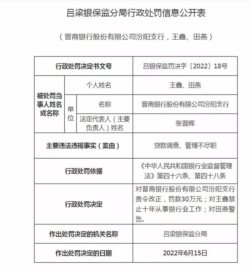 山西保监局有吕梁人吗？-图1