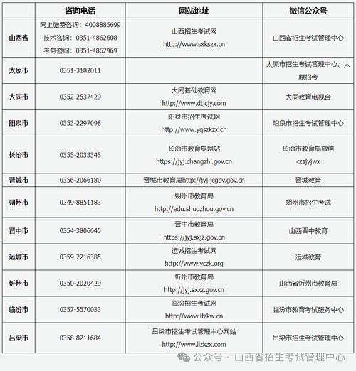 山西高考报名年龄上限是多少？-图3