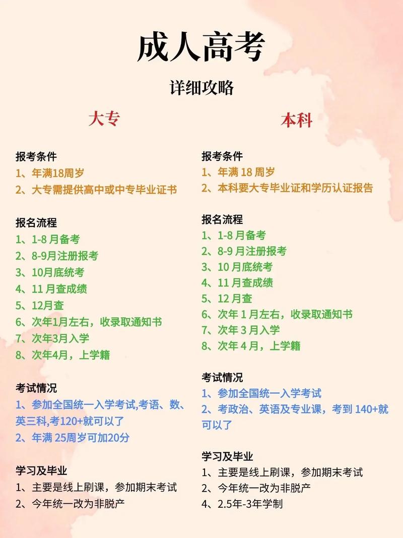 山西高考报名年龄上限是多少？-图2