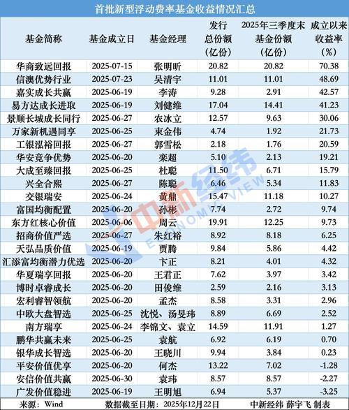 小本理财投资公司哪家好？-图1