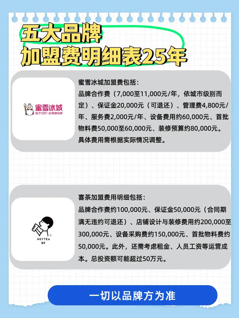 三十万加盟，选什么项目靠谱？-图1