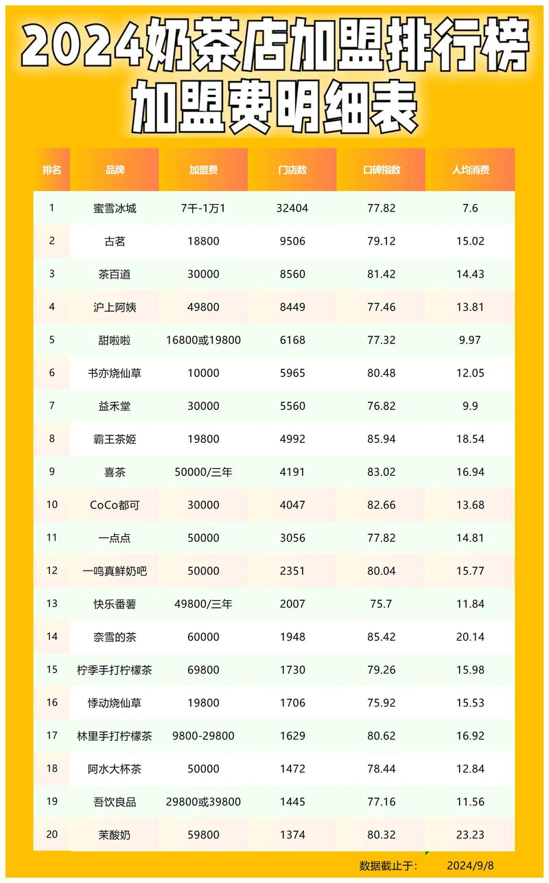 三十万加盟，选什么项目靠谱？-图2