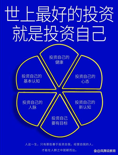 当下最优投资方向是？-图1