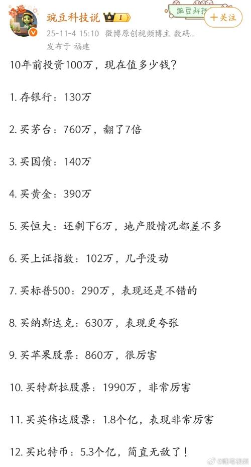 去年小投入高回报的投资有哪些？-图2