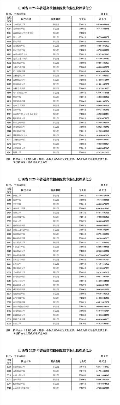2025山西省直报名何时开始?-图3 2025山西省直报名何时开始?-图3