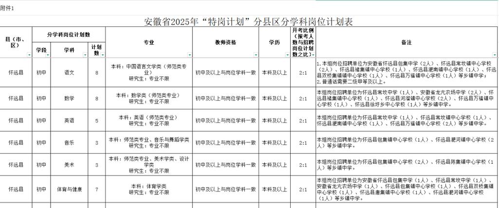 山西运城2025特岗何时报名?-图2 山西运城2025特岗何时报名?-图2