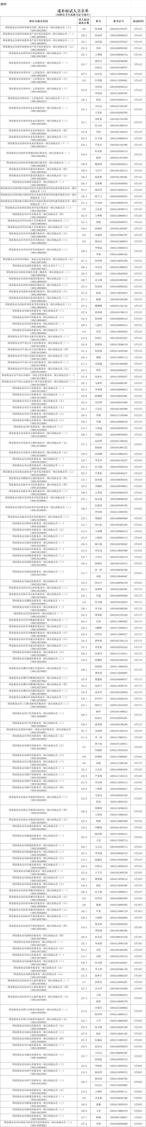 山西监狱公务面试名单何时公布？-图2