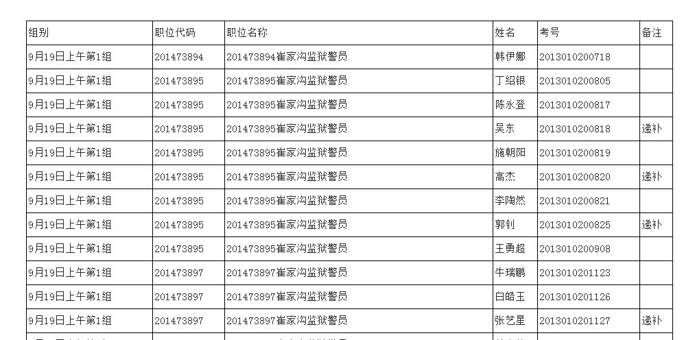 山西监狱公务面试名单何时公布？-图3