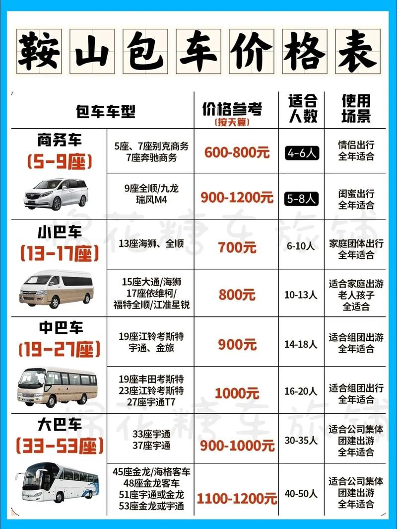 鞍山到鞍山西打车费用多少？-图1