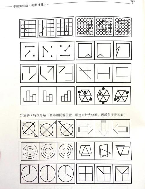 2025山西行测图形规律如何快速掌握？-图3