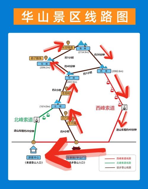 华山上下西线怎么走最优？-图2
