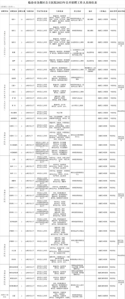 山西临汾吉县人事招聘何时开始？-图1