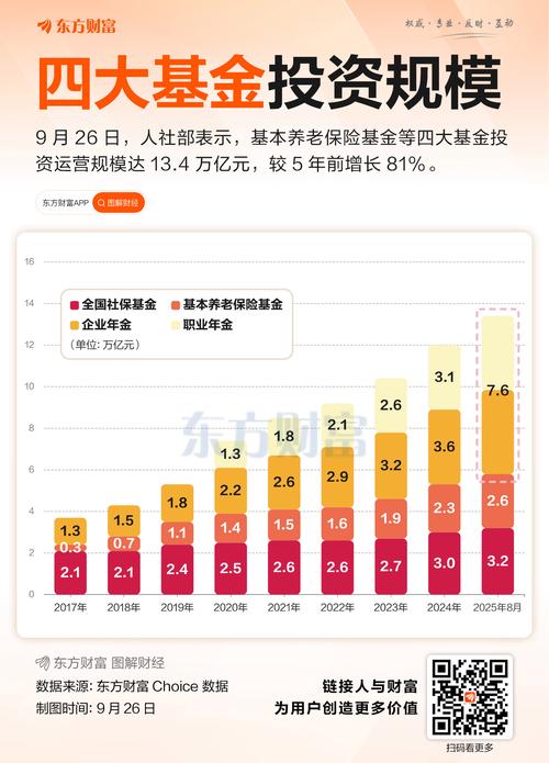 明年哪些投资项目能致富？-图3