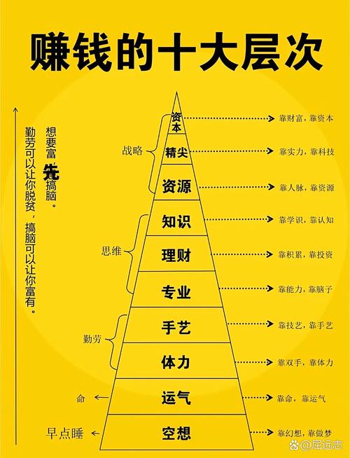 来年哪些投资项目能快速致富？-图1