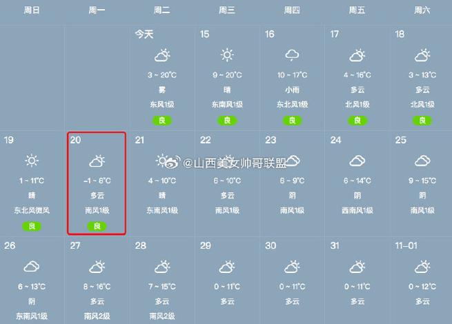 山西晋中一周天气如何?-图3 山西晋中一周天气如何?-图3