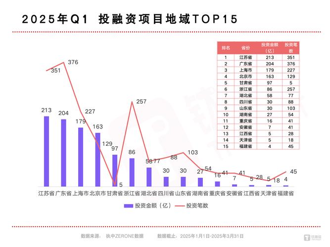 2025网上投资项目,靠谱吗?-图1 2025网上投资项目,靠谱吗?-图1