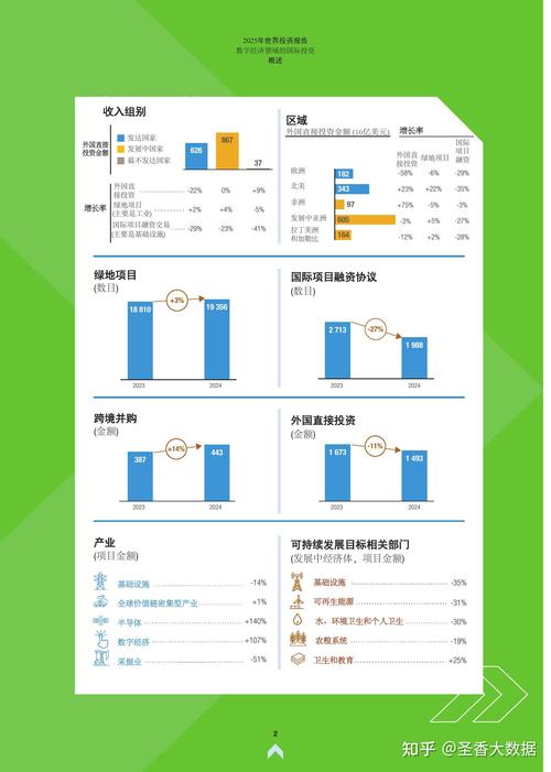 2025网上投资项目,靠谱吗?-图3 2025网上投资项目,靠谱吗?-图3